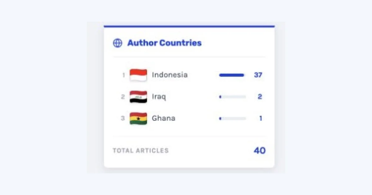 Contoh blok Author Countries pada sidebar jurnal Edusia